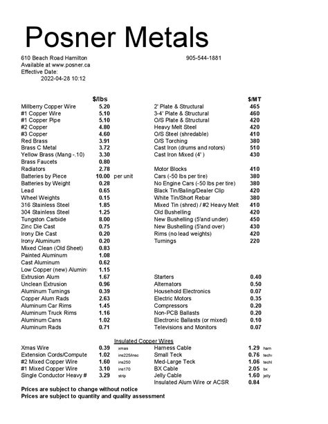 cost of steel sheet metal|sheet metal pricing list.